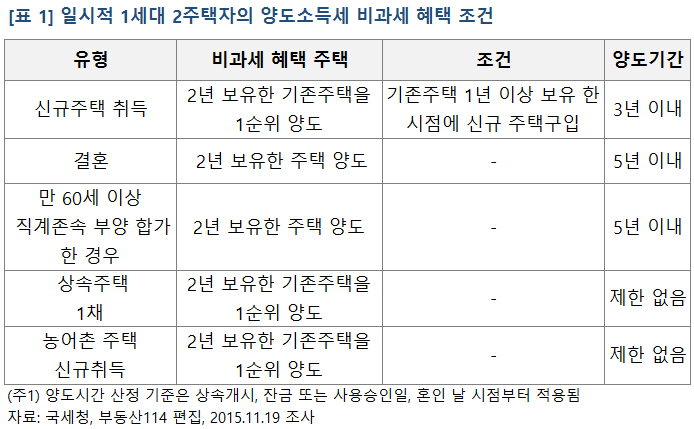 미래에셋증권