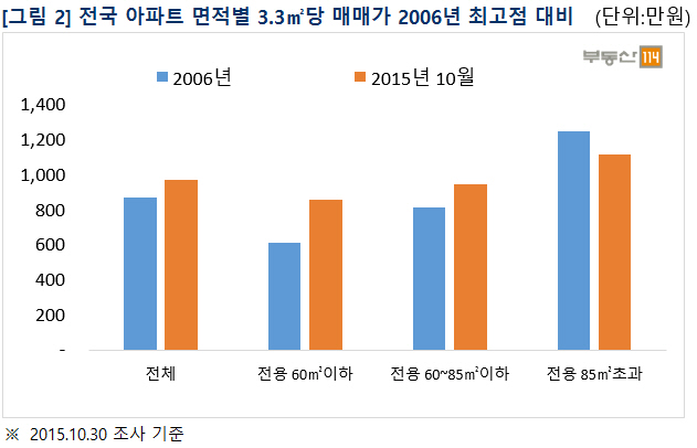 함께하는 이야기