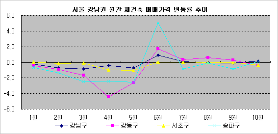 114개발 이미지