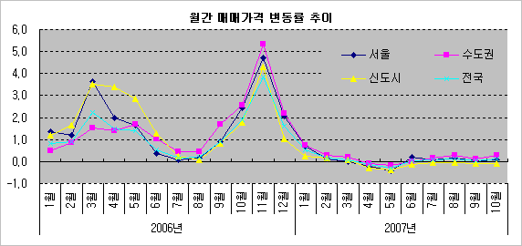 114개발 이미지