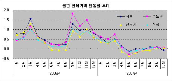 114개발 이미지