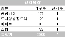 (주)통영산업건설 이미지