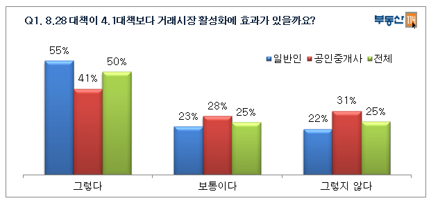 긴급설문