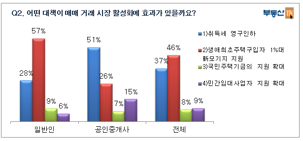 긴급설문