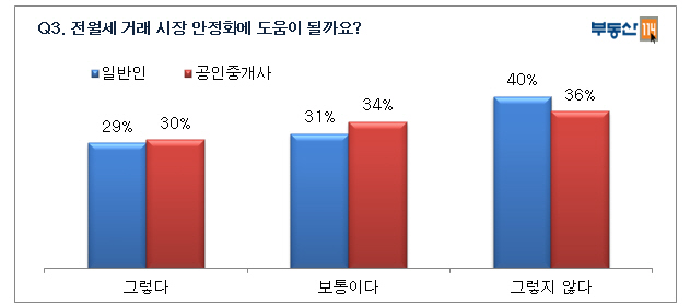 긴급설문