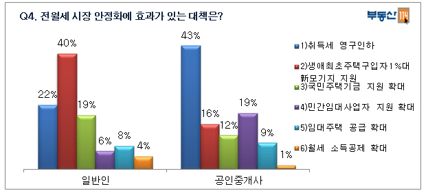 긴급설문