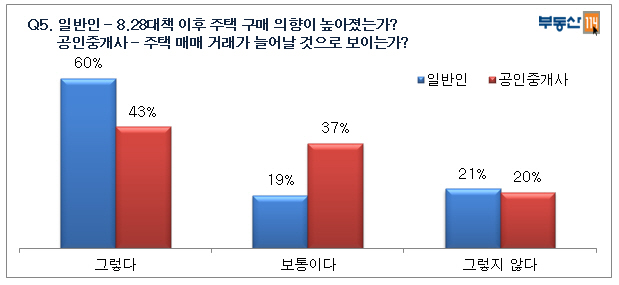 긴급설문