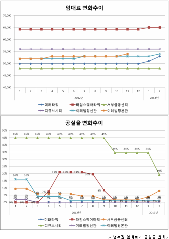 대성오피스 이미지