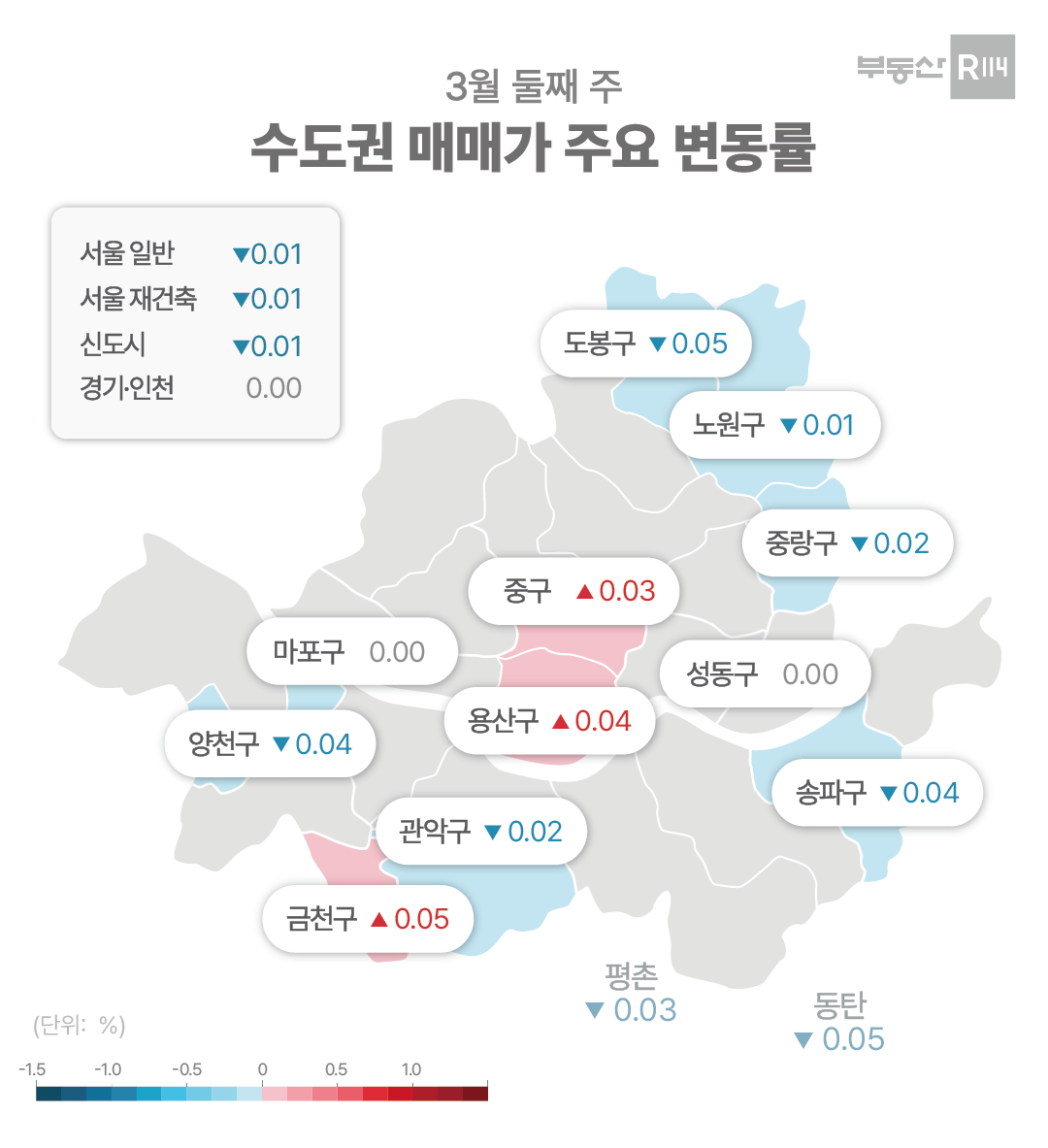 부동산114] 서울 아파트값 2개월 만에 하락