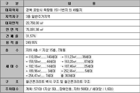 동국대학교의료원(경 이미지