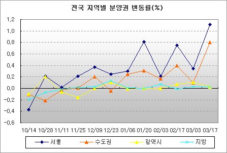 (주)서초 이미지