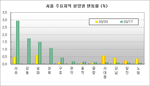 (주)서초 이미지