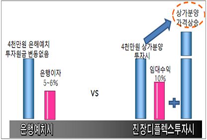 울산진장디플렉스 이미지