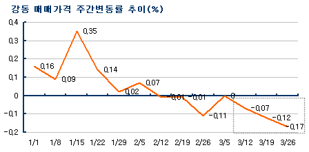 강일용역 이미지
