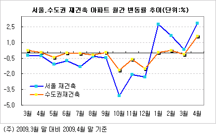 강남개발 이미지