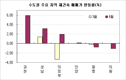 강남개발 이미지