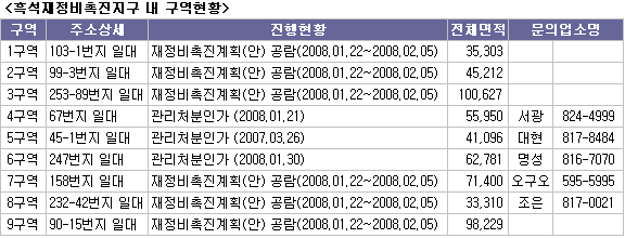 상봉개발 이미지