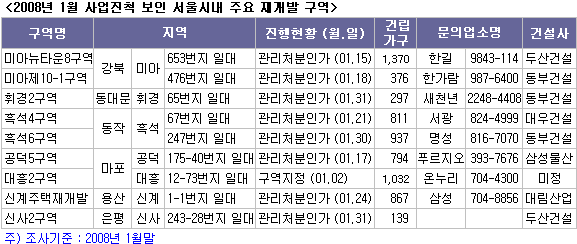 상봉개발 이미지