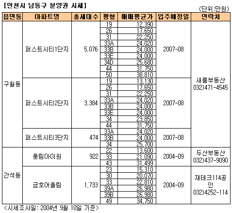 114개발 이미지