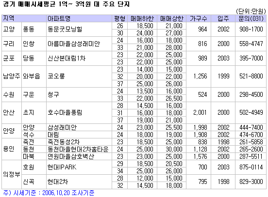 삼호농업협동조합하나로마트 이미지