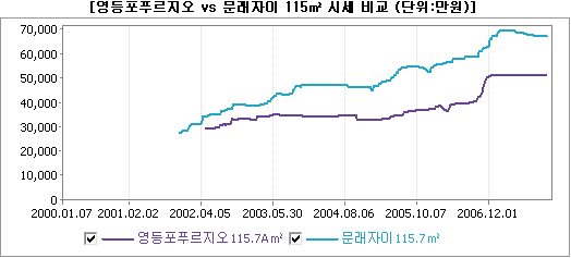 테크노타운개발 이미지
