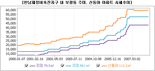 뉴한강 이미지