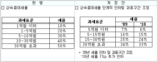 세계일보