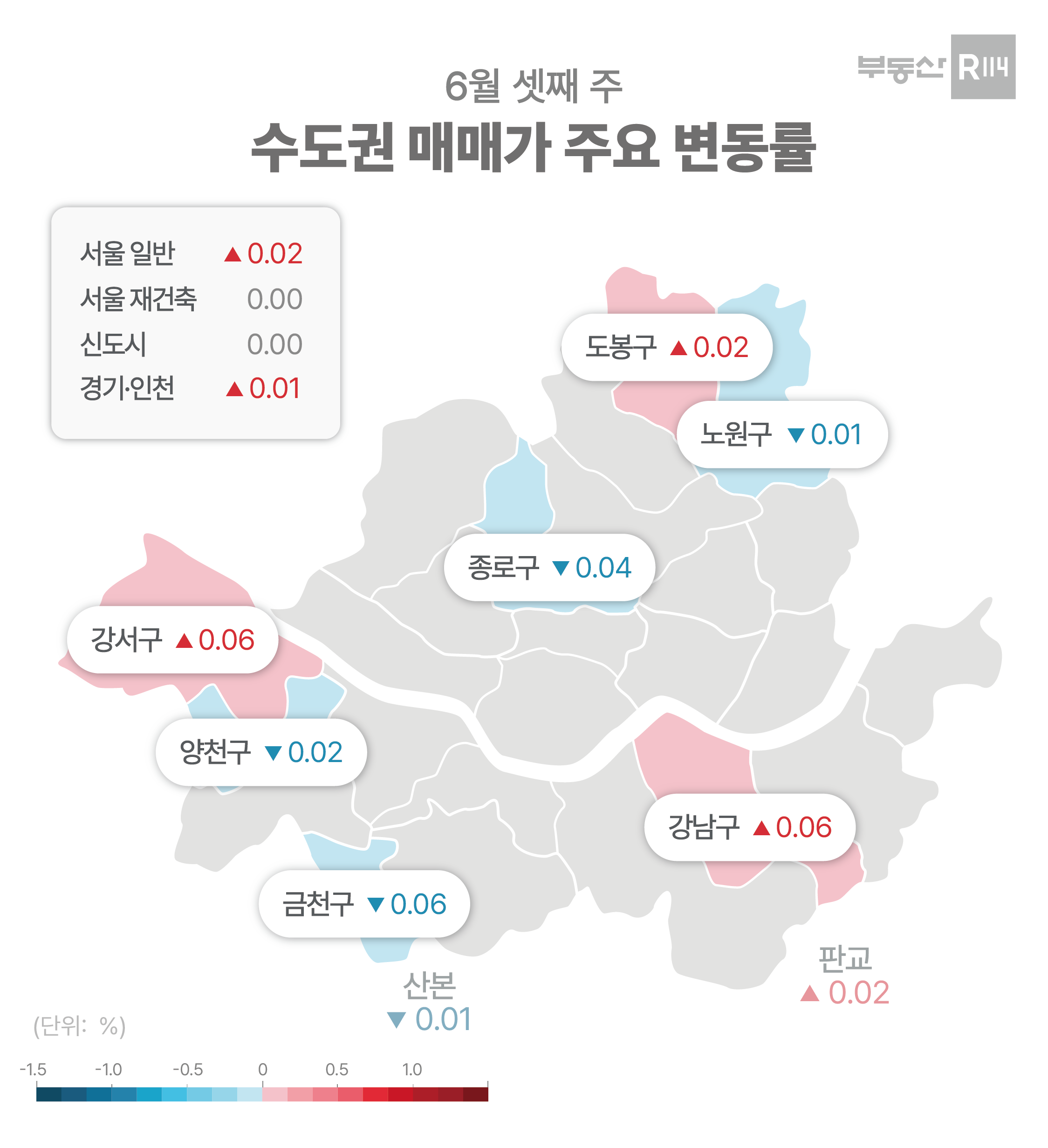 부동산114] 서울 매매·전세 일제히 상승폭 확대