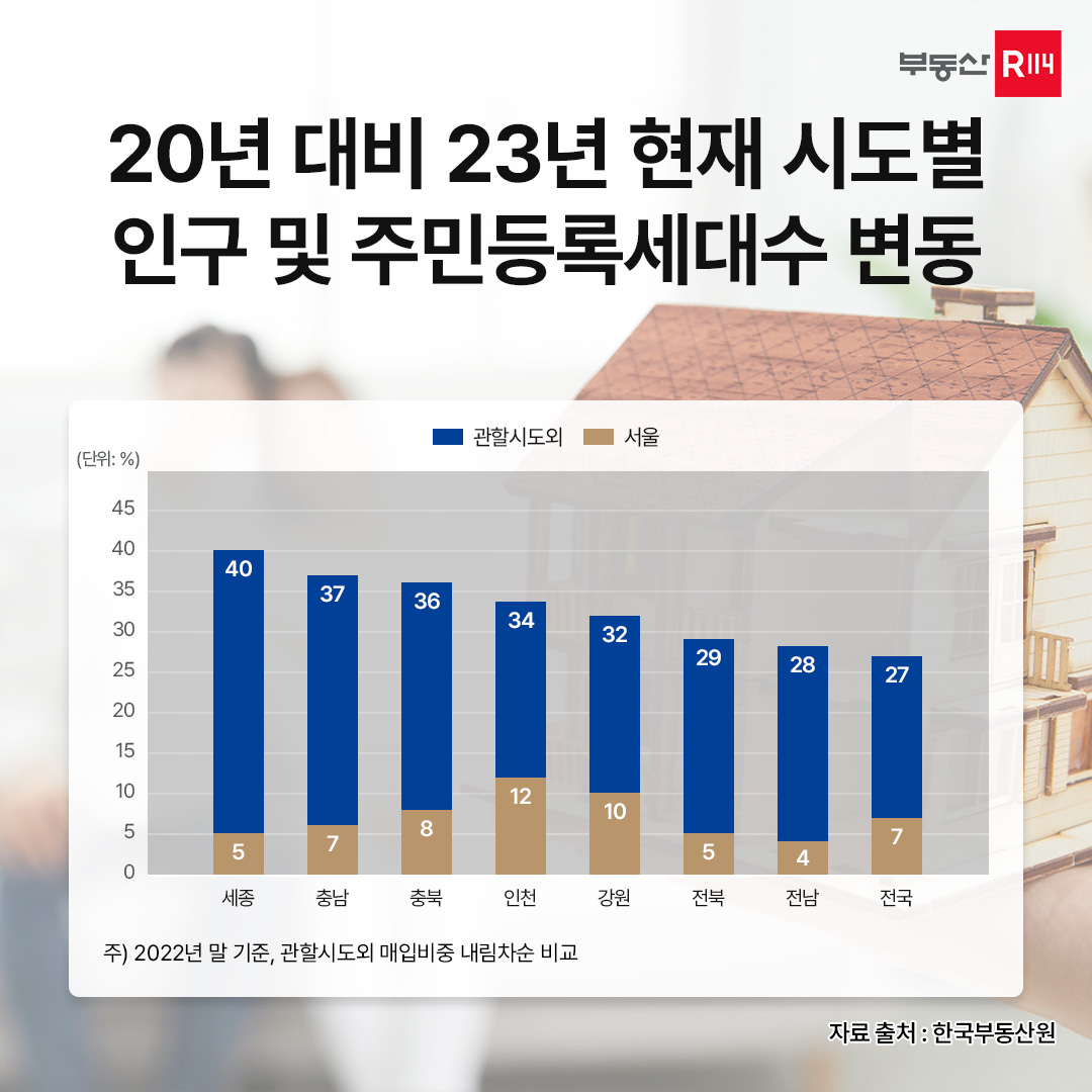 부동산114] 최근 3년, 가구수 가장 많이 늘어난 곳 살펴보니...