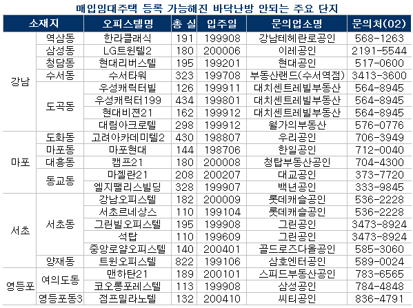 바닥난방 없는 전용 85㎡이하 오피스텔도 주택임대사업 가능해져 관련 이미지
