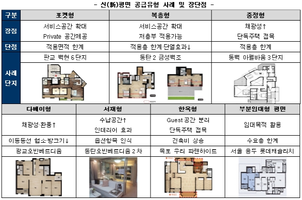 수요자들의 니즈에 맞춰 다양한 평면 공급되고 있어 