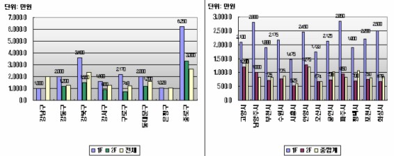 송우상회 이미지