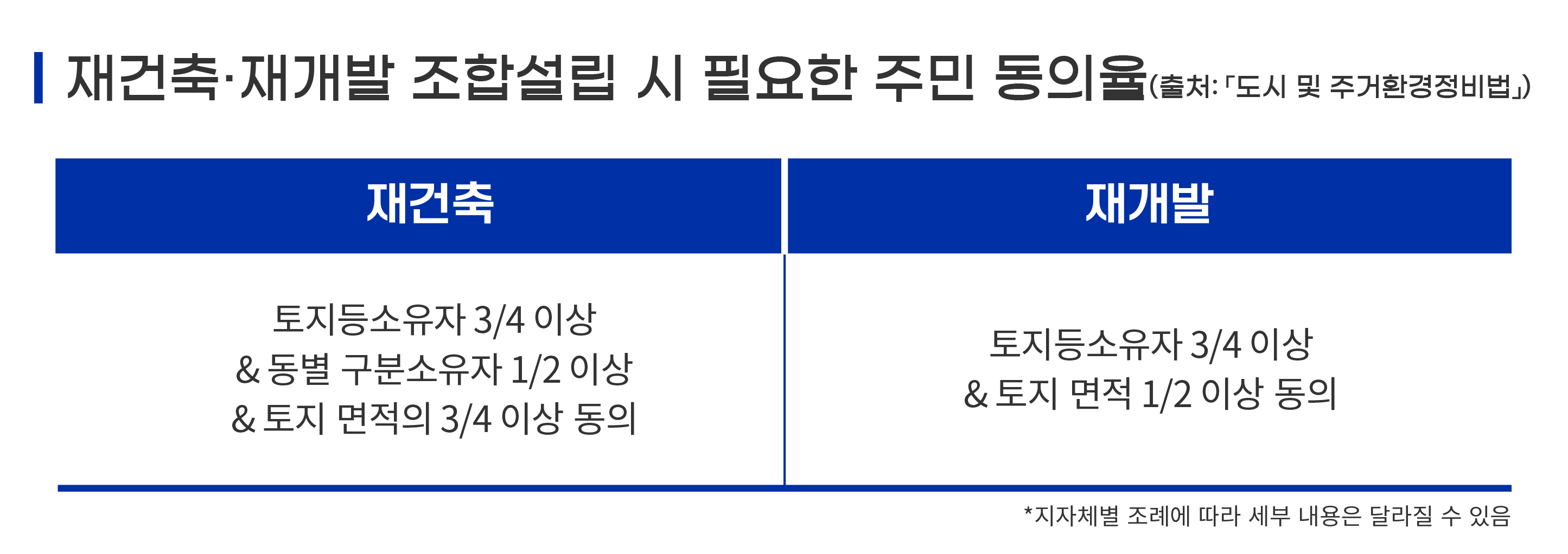 부동산114] [재건축/재개발③] 조합이 만들어졌다면? 이제는 현금청산을 주의하자