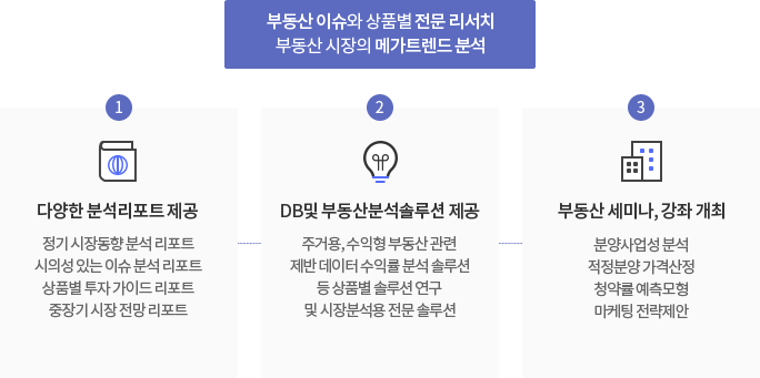 부동산 이슈와 상품별 전문 리서치, 부동산 시장의 메가트렌드 분석