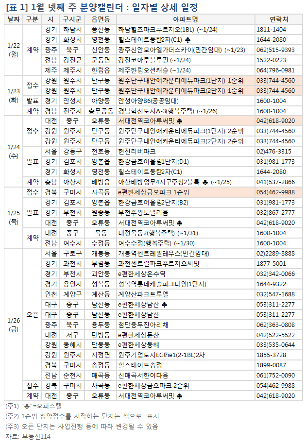 센트럴파크푸르지오써밋 — 모델하우스