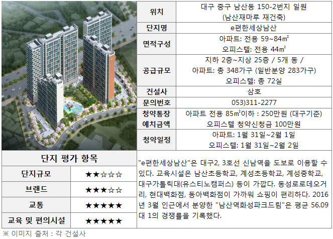 부동산 빅데이터, 부동산114 [부동산114] 1월 마지막 주, 과천센트럴파크푸르지오써밋 등 역세권 아파트 분양 봇물