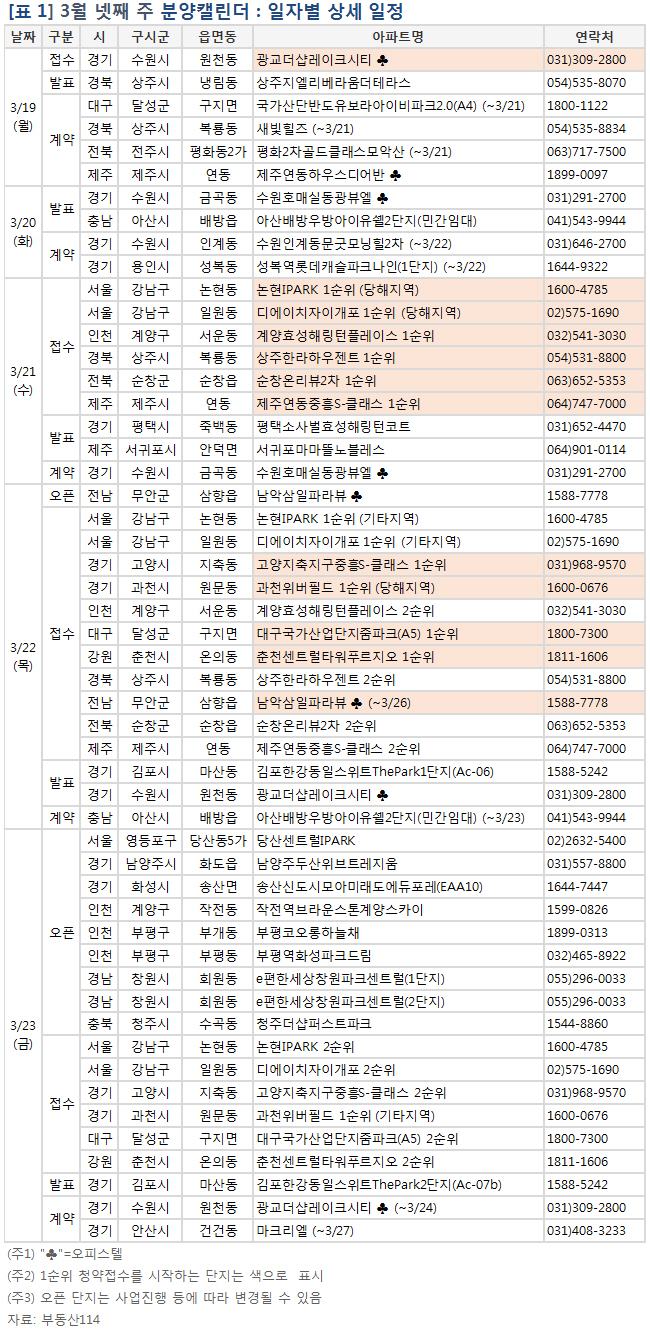한솔솔파크(501,502동) 경기 아파트 현장 사진 5