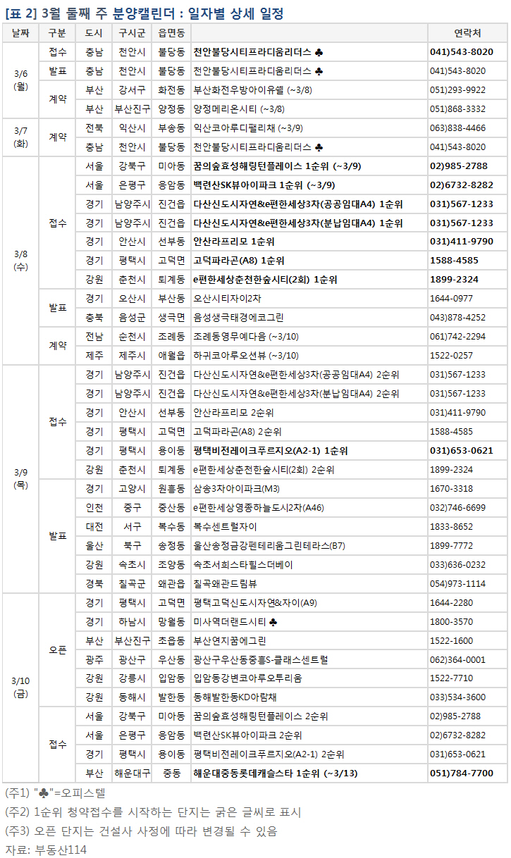 꿈의숲해링턴플레이스 실거래가 분석 — 서울 강북구 시세·평당가·거래 동향 (2026)