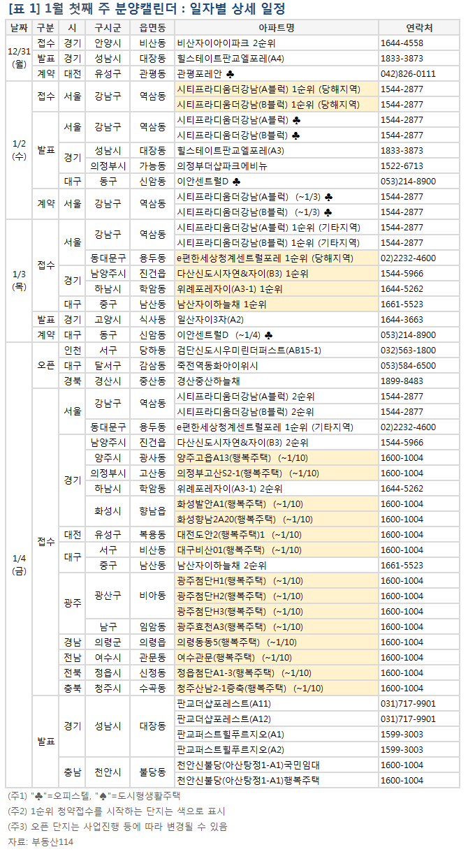 위례포레자이 시세 현황 (2026)