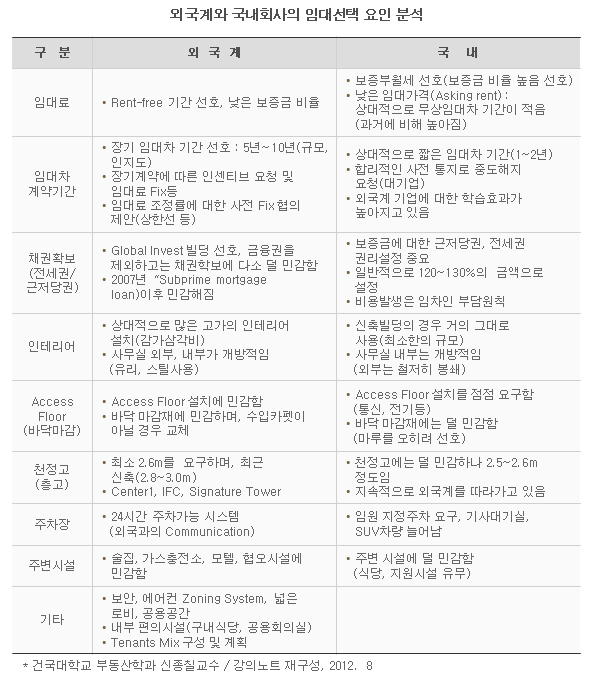 부동산 회사 선택 시 고려해야 할 핵심 요소