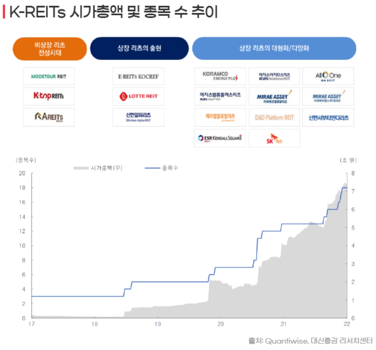 부동산 빅데이터, 부동산114