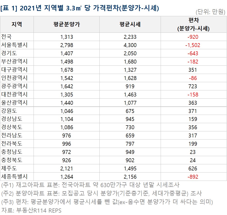 부동산 빅데이터, 부동산114