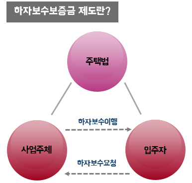 부동산 빅데이터, 부동산114