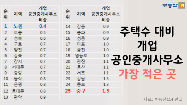 부동산 빅데이터, 부동산114 부동산 빅데이터, 부동산114