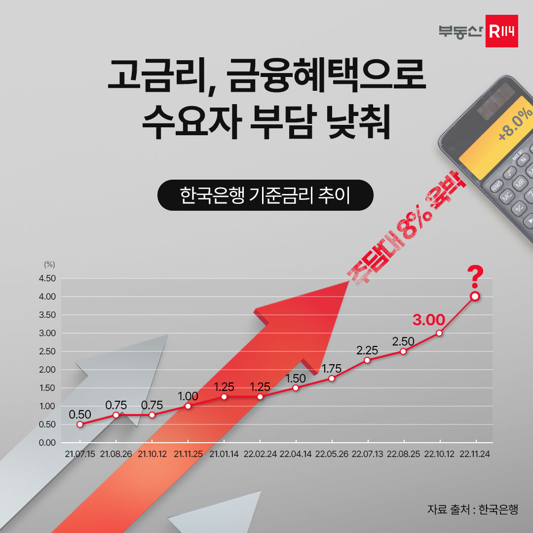 아파트 대출 이자 (82) 사진