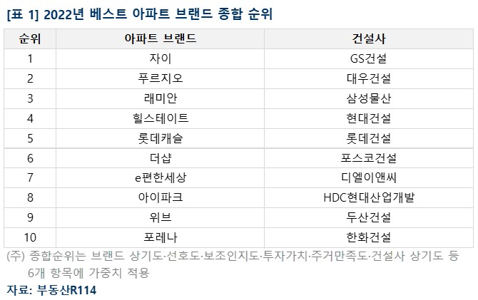 부동산 빅데이터, 부동산114