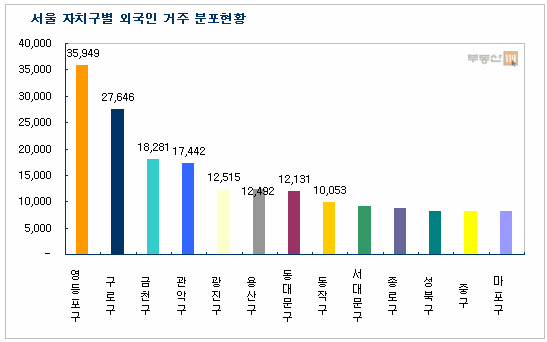 저출산