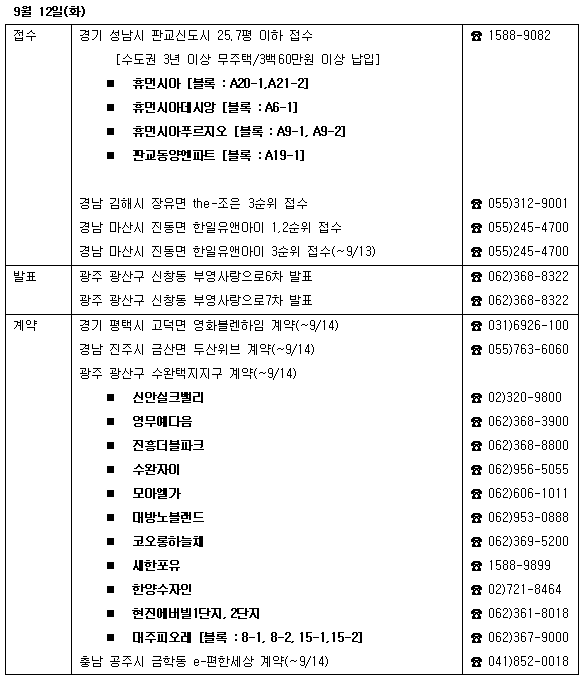 2026년 4월 청약 일정 총정리 — 주요 단지·접수기간·당첨 발표일
