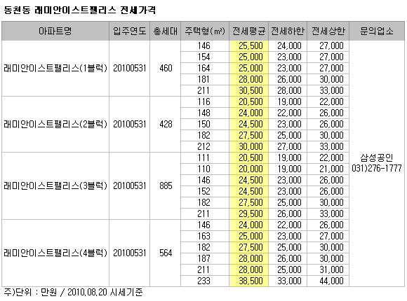 부동산114] 분당 바로 옆! 동천동 래미안이스트팰리스