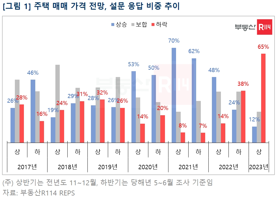 부동산 시장의 불확실성으로 인해 한도와금리 예측 깜깜인 상황!!(펜션,고시원,요양병원,공장부지,토지)부동산담보대출 최적의 조건 찾기